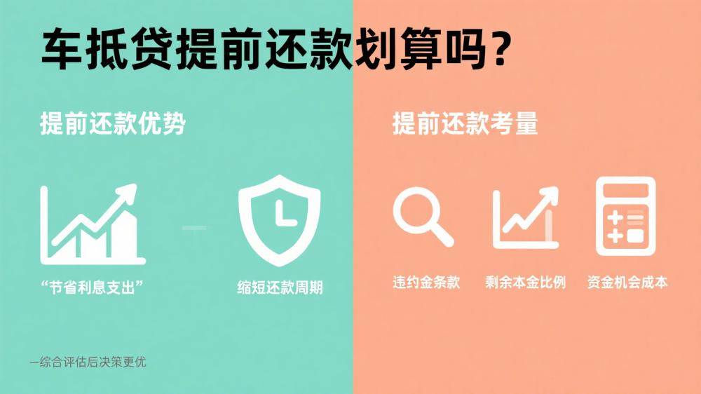 車抵貸提前還款劃算嗎(車抵押貸款提前還款利息怎么算)？ (http://www.771378.com/) 知識問答 第1張