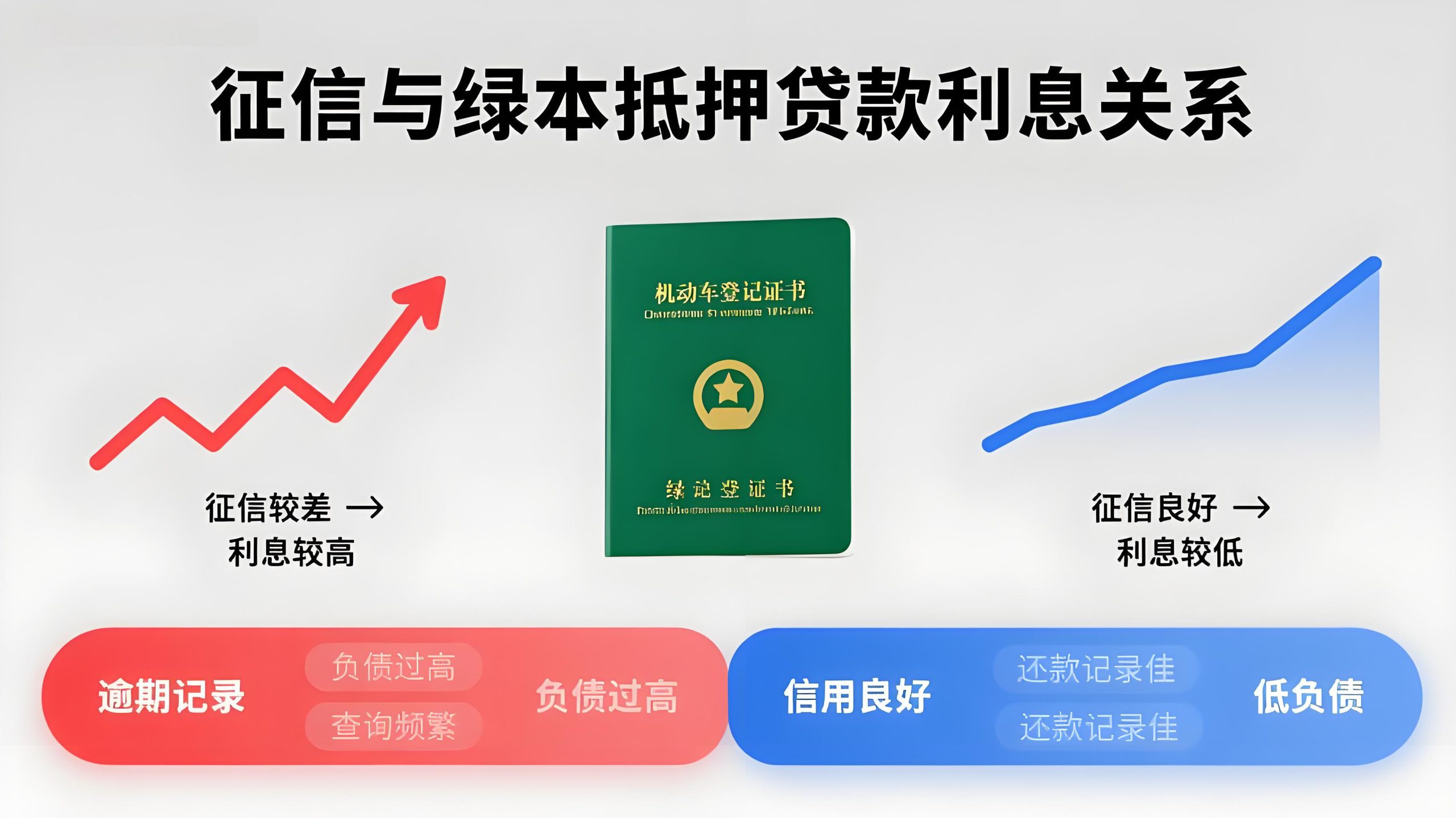 車輛綠本抵押貸款不押車(抵押貸未還清車輛出售條件)? 知識問答 第1張- 車輛綠本抵押貸款不押車(抵押貸未還清車輛出售條件)? (http://www.771378.com/) 知識問答 第1張