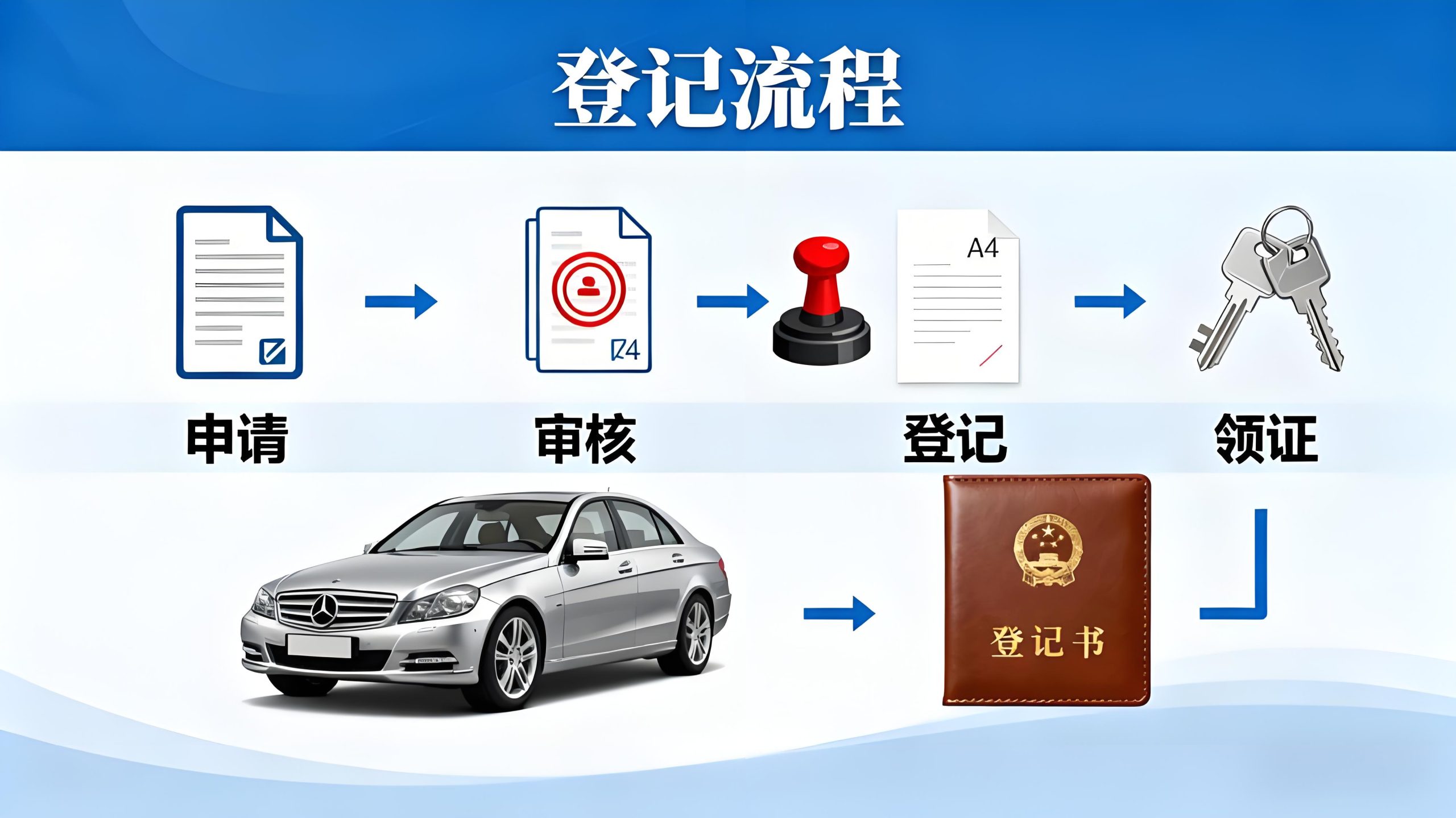 車輛抵押借款登記流程(車輛抵押借款手續)? 知識問答 第1張- 車輛抵押借款登記流程(車輛抵押借款手續)? (http://www.771378.com/) 知識問答 第1張
